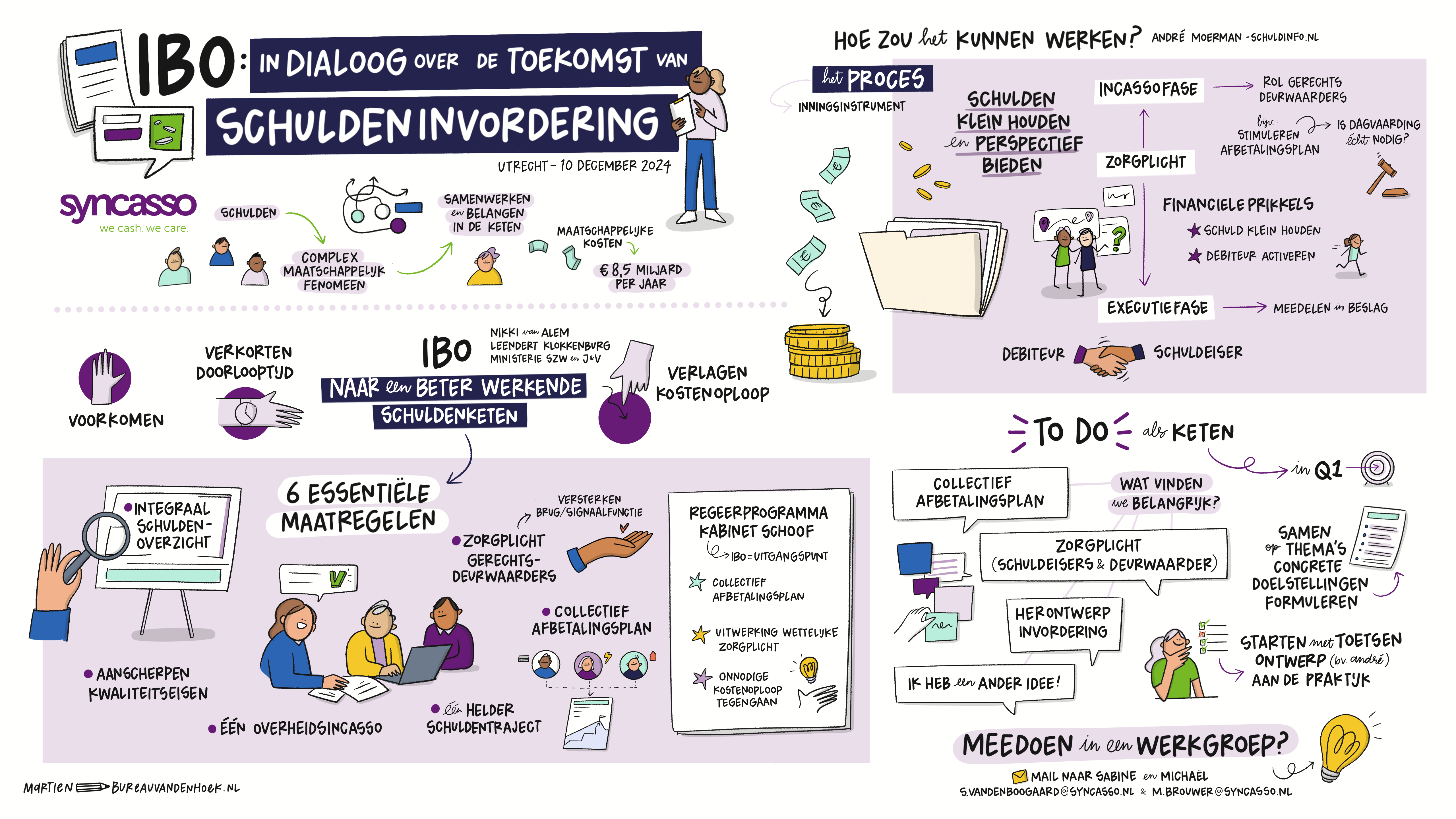 Getekend verslag van de bijeenkomst over IBO